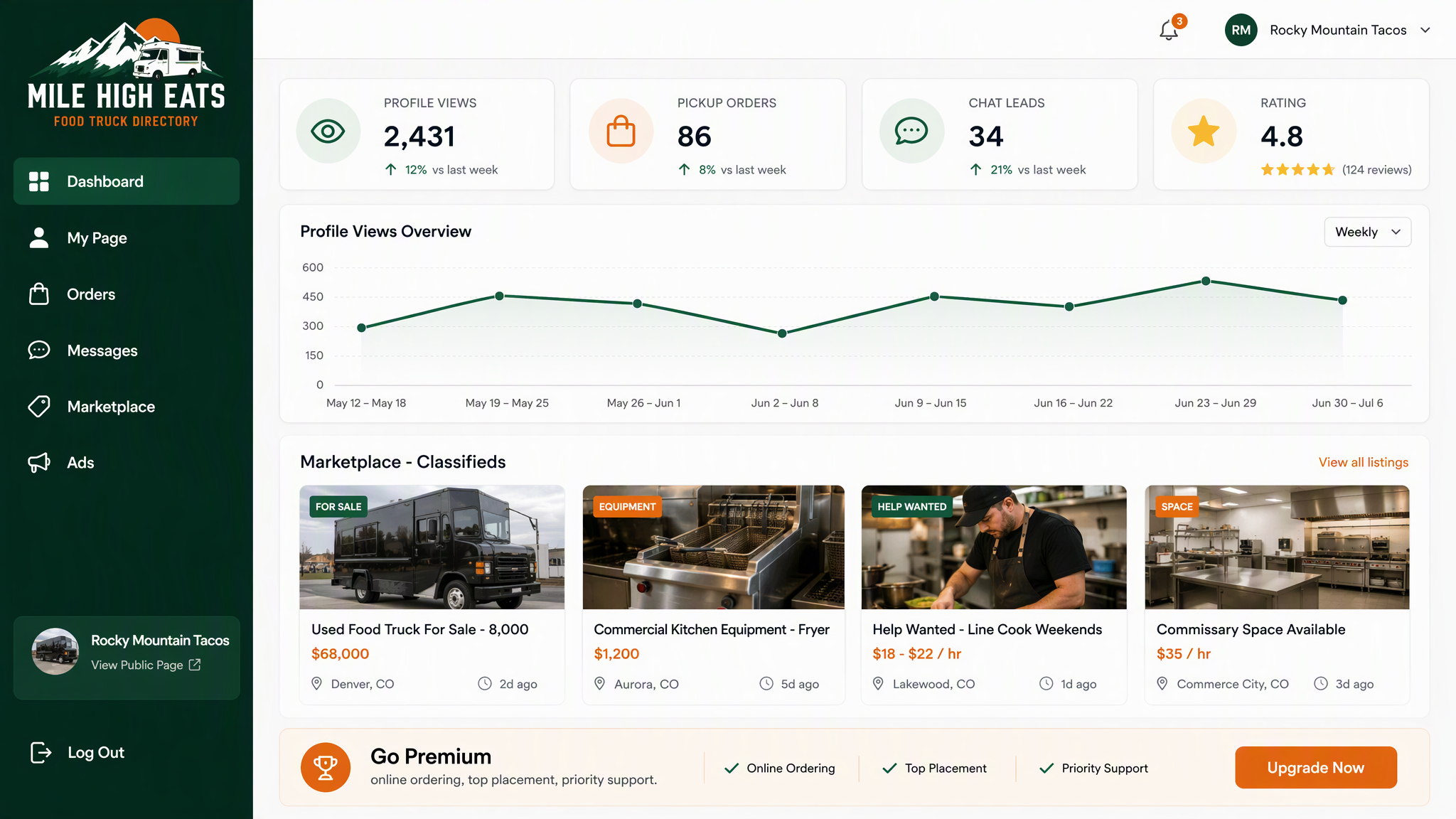 Vendor dashboard mockup — stats, chart, marketplace classifieds